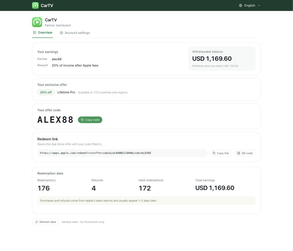 Partner dashboard preview with sample purchases, sales, and partner earnings.