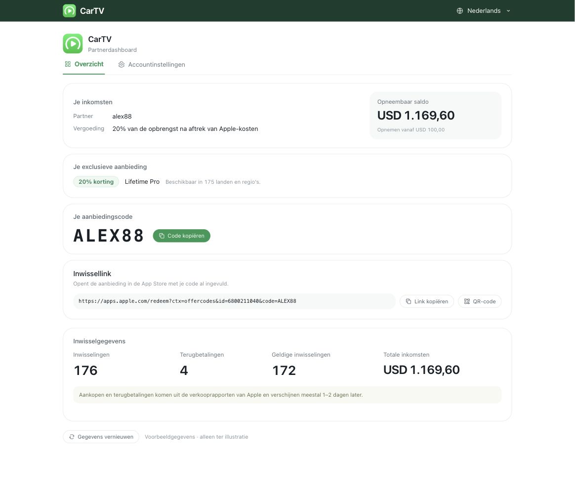 Voorbeeld van het partnerdashboard met voorbeeldgegevens voor aankopen, verkopen en partnerinkomsten.