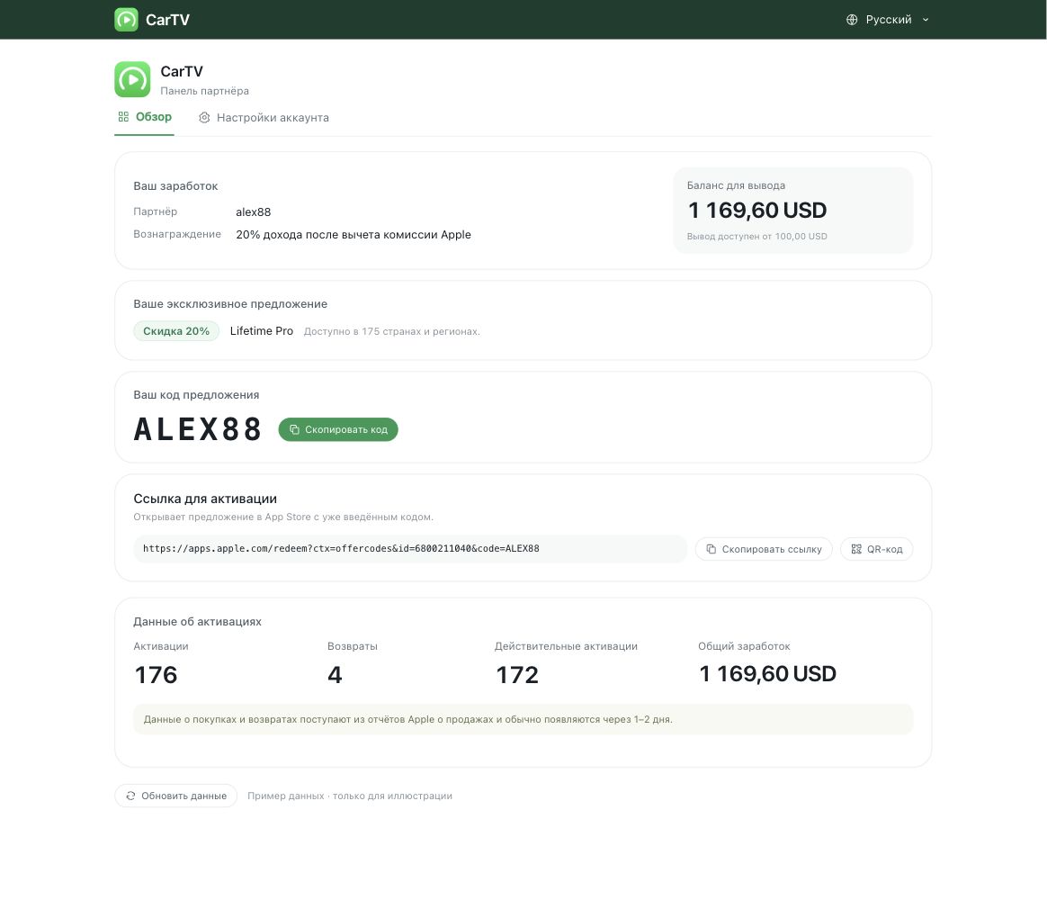 Предварительный просмотр личного кабинета партнёра с примерами данных о покупках, продажах и доходе партнёра.