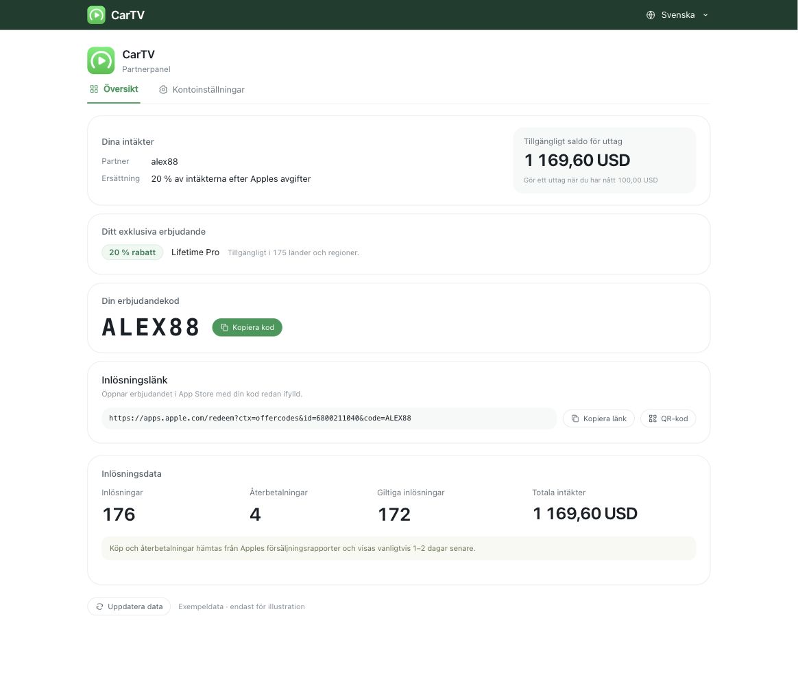 Förhandsvisning av partneröversikten med exempel på köp, försäljning och partnerintäkter.